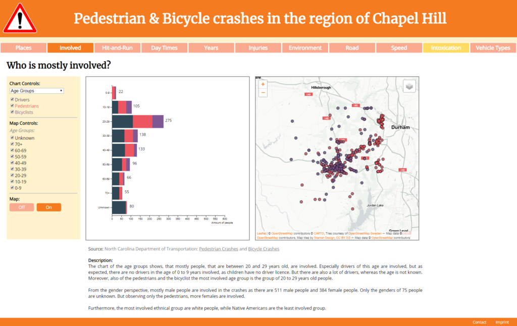 Pedestrian & Bicycle crashes in the region of Chapel Hill: Who is mostly involved? (with map)