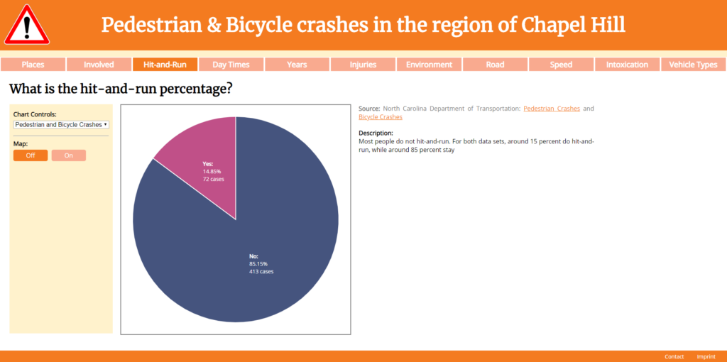 Pedestrian & Bicycle crashes in the region of Chapel Hill: What is the hit-and-run percentage?