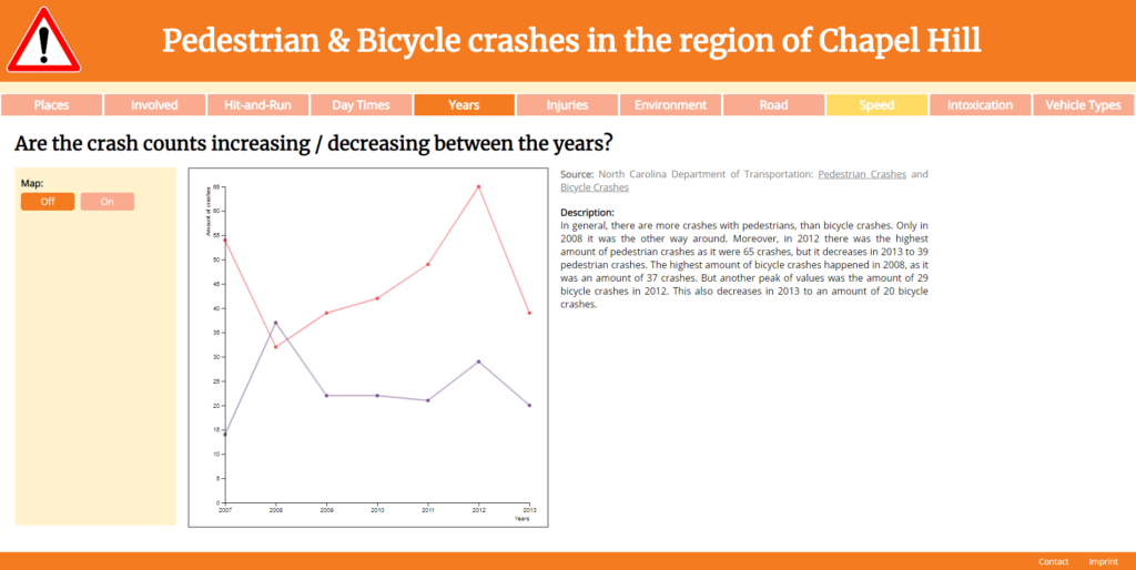Pedestrian & Bicycle crashes in the region of Chapel Hill: Are the crash counts increasing / decreasing between the years?