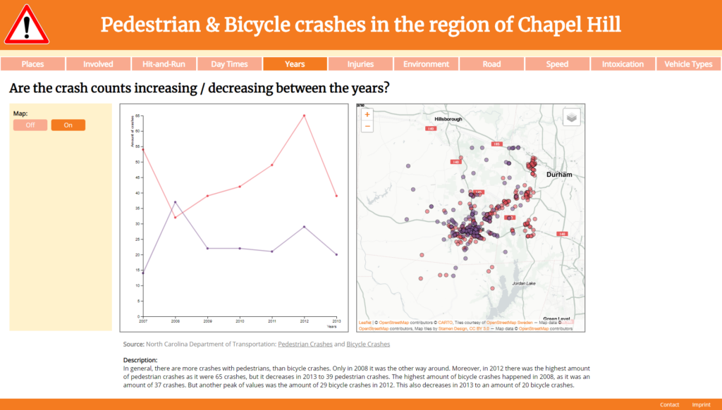 Pedestrian & Bicycle crashes in the region of Chapel Hill: Are the crash counts increasing / decreasing between the years? (with map)
