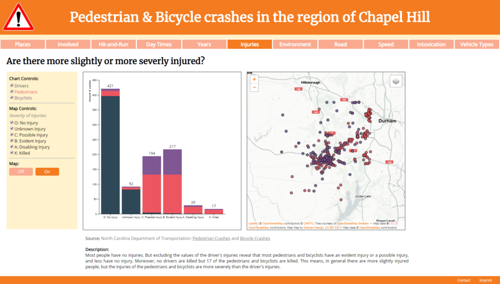 Pedestrian & Bicycle crashes in the region of Chapel Hill: Are there more slightly or more severly injured? (with map)
