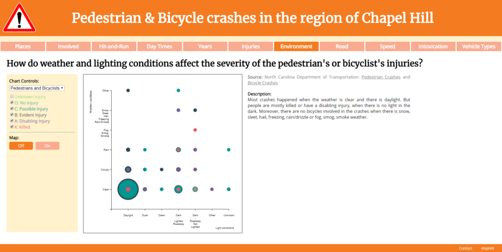 Pedestrian & Bicycle crashes in the region of Chapel Hill: How do weather and lighting conditions affect the severity of the pedestrian's or bicyclist's injuries?