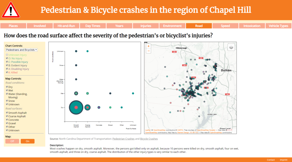 Pedestrian & Bicycle crashes in the region of Chapel Hill: How does the road affect the severity of the pedestrian's or bicyclist's injuries? (with map)