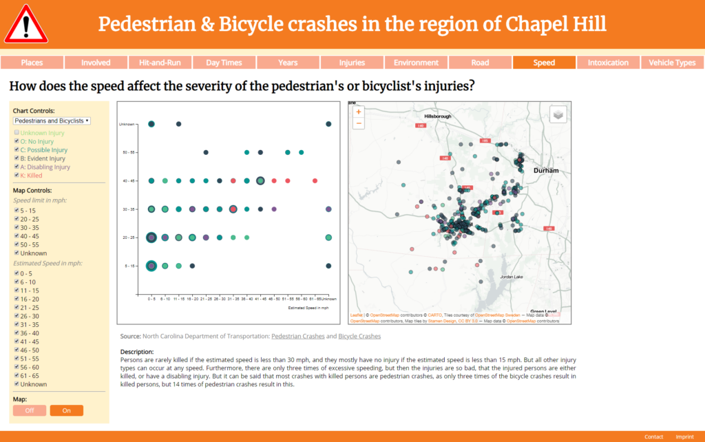 Pedestrian & Bicycle crashes in the region of Chapel Hill: How does the speed affect the severity of the pedestrian's or bicyclist's injuries? (with map)