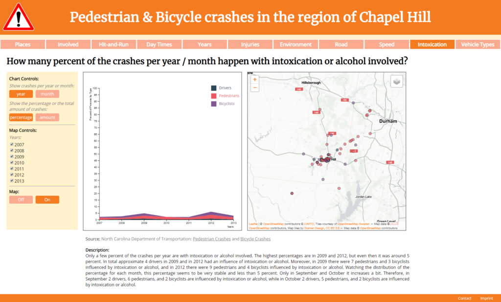 Pedestrian & Bicycle crashes in the region of Chapel Hill: How many percent of the crashes per year / month happen with intoxication or alcohol involved? (with map)