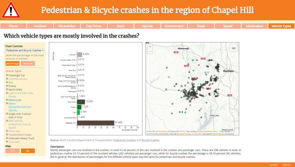 Pedestrian & Bicycle crashes in the region of Chapel Hill: Which vehicle types are mostly involved in the crashes? (with map)