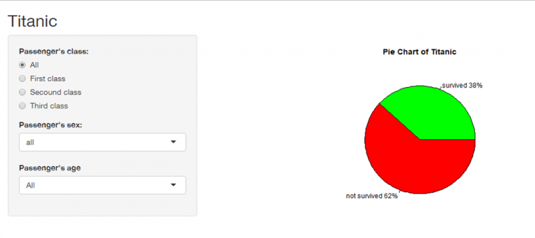 R: Titanic - Pie Charts programmed with R and Shiny - KriSuBa